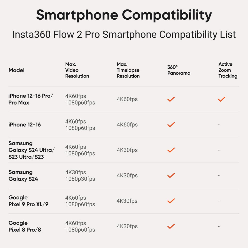 Insta360 Flow 2 Pro Grey - Foldable AI Phone Gimbal, Track in 200+ Apps with Apple DockKit, Multi-Person Tracking, 360º Pan Tracking, Built-in Tripod/Selfie Stick, iPhone/Android Portable Stabilizer