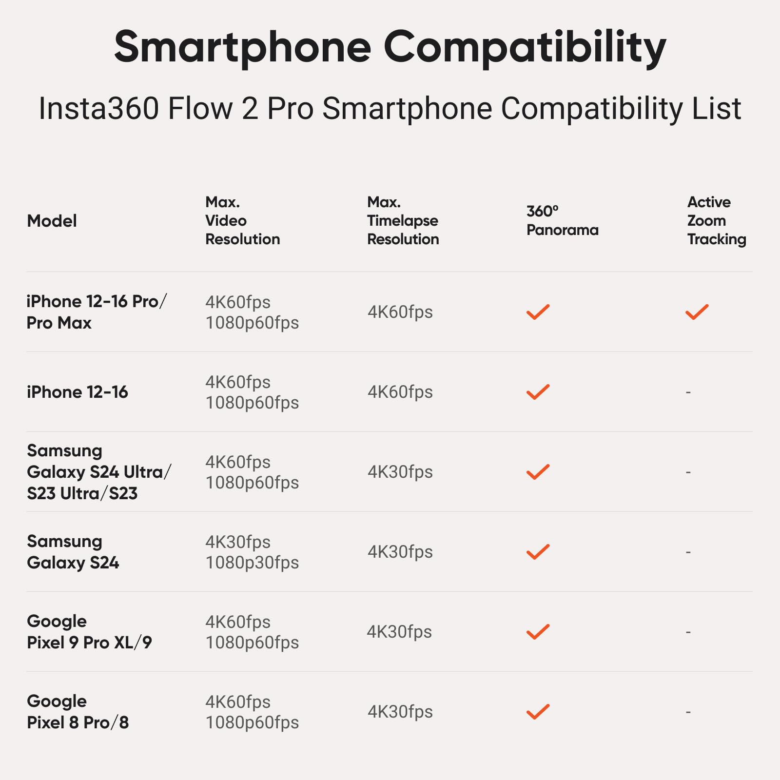 Insta360 Flow 2 Pro Grey - Foldable AI Phone Gimbal, Track in 200+ Apps with Apple DockKit, Multi-Person Tracking, 360º Pan Tracking, Built-in Tripod/Selfie Stick, iPhone/Android Portable Stabilizer